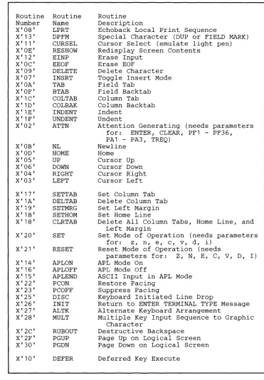 Figure 4-7. 