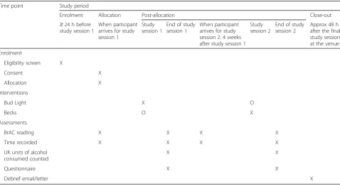 Table 1 Standard Protocol Items: Recommendations for Interventional Trials (SPIRIT) figure