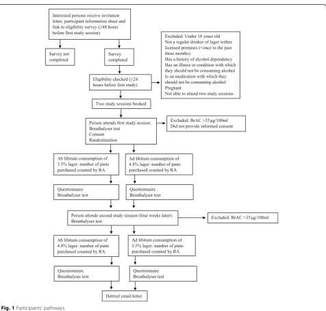 Table 2 Inclusion/exclusion criteria