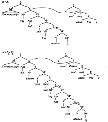 Figure 2: Results of Synchronous Derivation Steps 