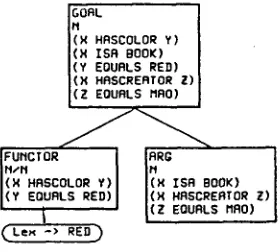 Figure 1: Lexical Lookup as Decomposition 