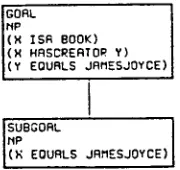 Figure 3: Decomposition for Metonymy 