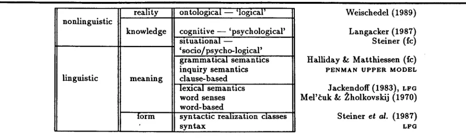 Figure 4: Sources of motivations for upper model development 