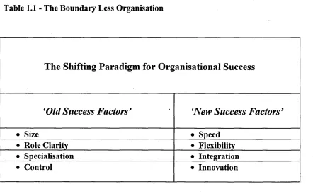 Table 1.1 - The Boundary Less Organisation