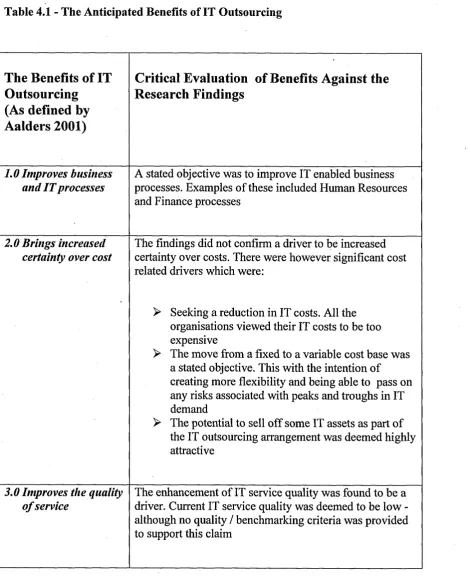 Table 4.1 - The Anticipated Benefits of IT Outsourcing