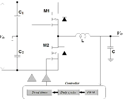 Figure 1-1: Single-phase half-bridge inverter with the corresponding controller. 