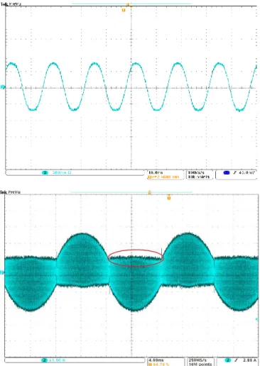 Figure 2-19: Output current and inductor current with dynamic dead time optimization. 