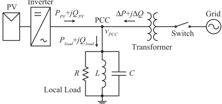 Fig. 3.2  Common grid-tied PV system interconnection as shown in [41] 