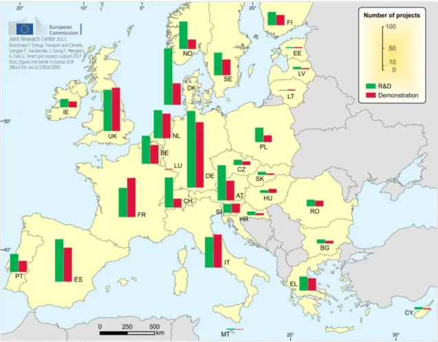 Figure 1.6: Smart grid R&amp;D and demonstration projects in Europe [18] 