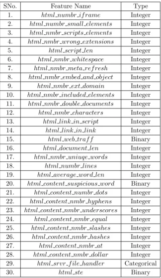 Table 4.2: List of HTML-based features utilized in this work