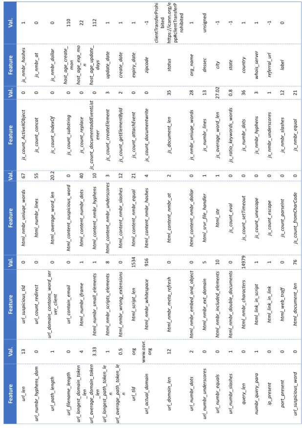 Figure 5.1: Example of raw data collected for a URL