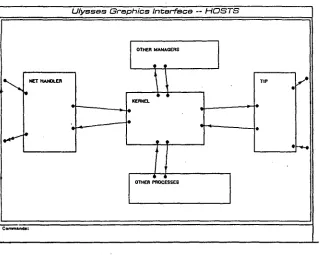 Figure 2: The HOST Graphical Representation 