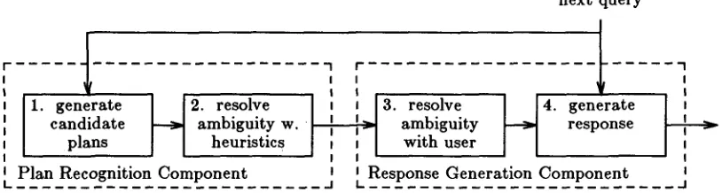 Fig. 1. Major modules of our proposed query-answering system 