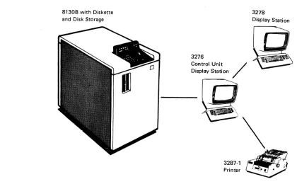 Figure 3-1. Example of a Small IBM 8100 Information System 