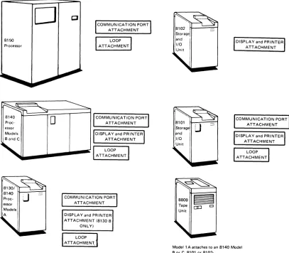 Figure 3-4. Attachment Capabilities of 8100 System Units 