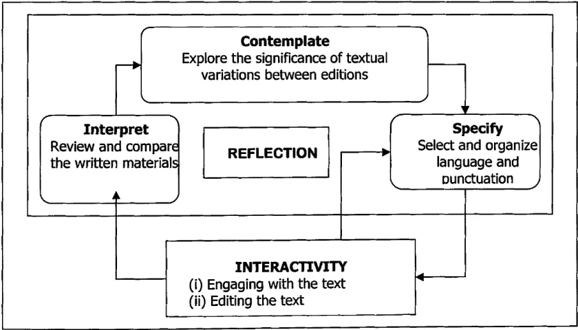 Fig. 1 The cycle of engagement and reflection in writing64