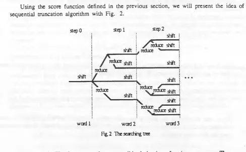 Fig. 2 The searching tree