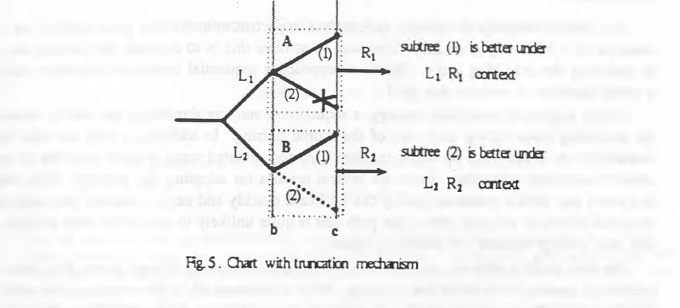 Fig. 5. Chart with truncation mechanism