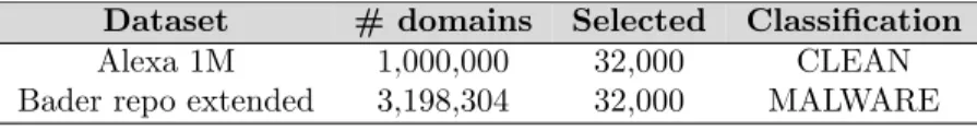 Table 4: Experiment dataset.