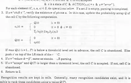 Table 1 shows the phrase recognition rates for three speakers. The average recognition rate is 