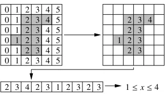 Figure 3.Masking an x-ramp