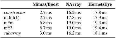 Figure 5.Tracking template (left) and input image (right)