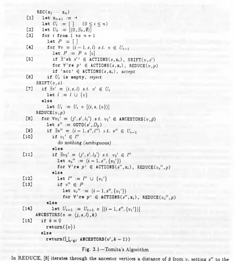 Fig. 3.1—Tomita’s Algorithm