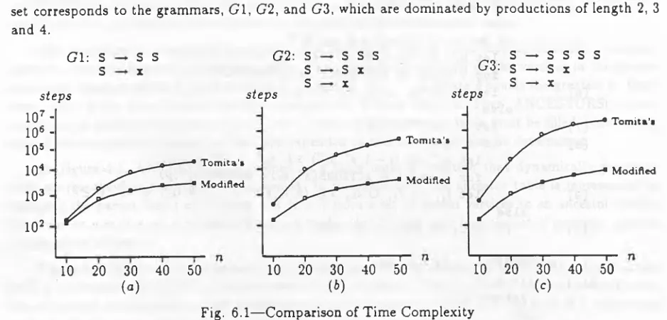 Fig. 6.1—Comparison of Time Complexity