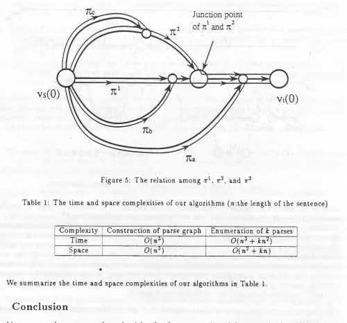 Figure 5: The relation among t l , x 2, and t 3 