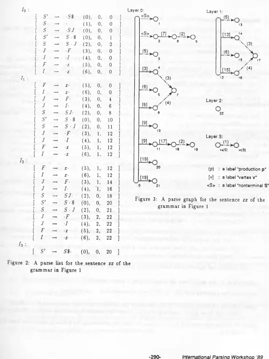 Figure 3: A parse graph for the sentence xx of the 