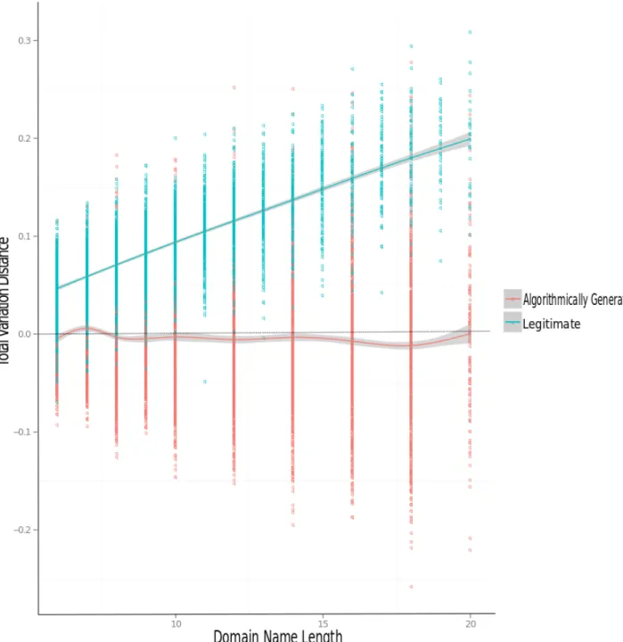 Figure 4.1: Total Variation Classier Output for Unigrams