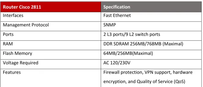 Table 2 Server specification 