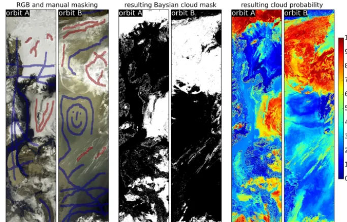 Figure 12. Manual classiﬁcations of the scenes shown in Figs. 1 and 2. Shown are the cloudy and non-cloudy classiﬁcation together withan RGB view for two scenes (two leftmost panels, blue is non-cloudy, red is cloudy), the resulting cloud mask (two middle panels), and thecloud probability (rightmost two panels).