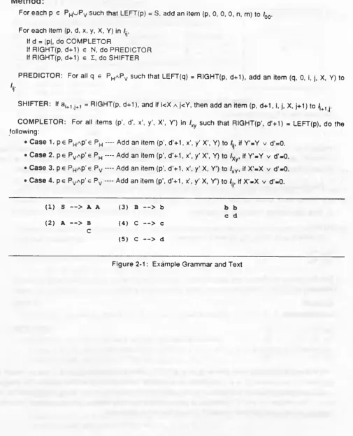 Figure 2-1: Example Grammar and Text