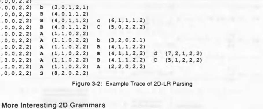 Figure 3-2: Example Trace of 2D-LR Parsing
