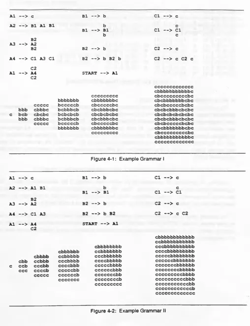 Figure 4-1: Example Grammar I
