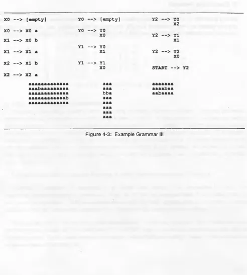 Figure 4-3: Example Grammar III