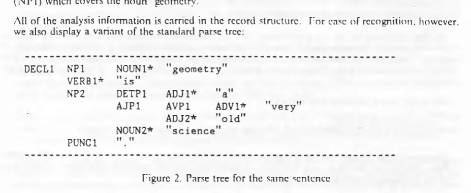 Figure 2. Parse tree for the same sentence