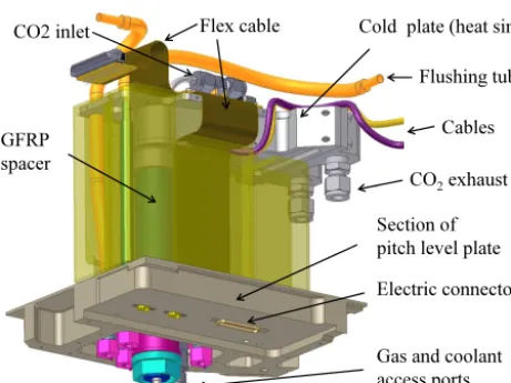 Figure 4. The insulation feedthrough assembly mounted on thepitch level plate (partly shown in gray)