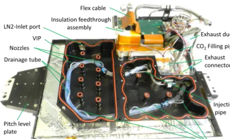 Figure 7. Coolant tank internal view with insulation feedthroughassembly (top right) mounted on the pitch level plate