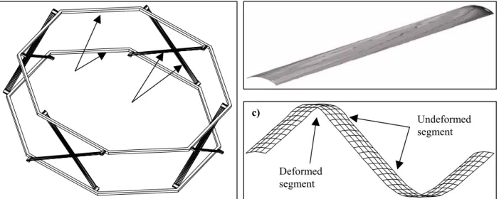 Figure 2.1: a) Two Octagons with springs, in deployed configuration;b) A single Lenticular Tape Spring, in deployed configuration; c) A single Lenticular Tape Spring, in stowed configuration