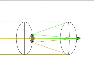 Fig 3.1 A Zemax simulation of the cassegrain telescope with the doublets of lenses to correct field curvature