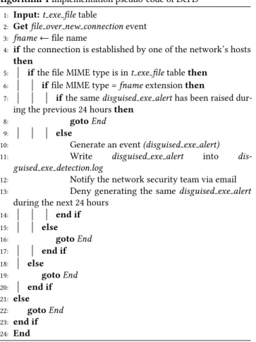 Figure 4: An example of a Disguised exe ticket.