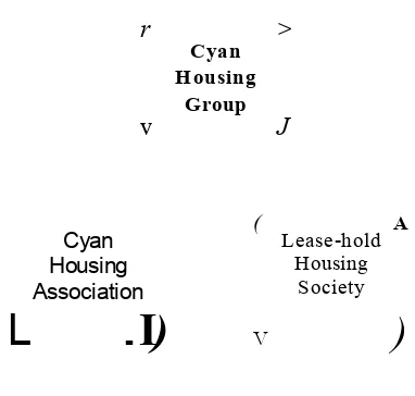 Figure 6 Cyan group structure