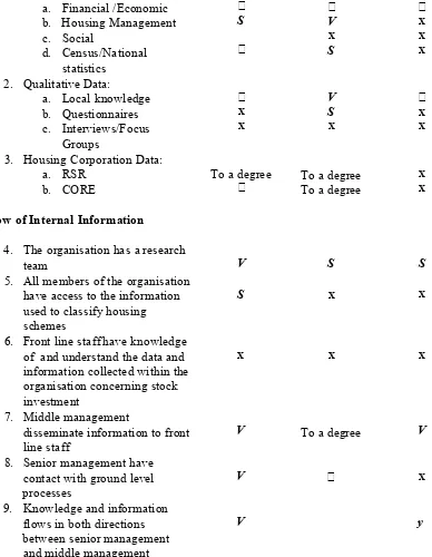 Table 1Nature and Flow of Information