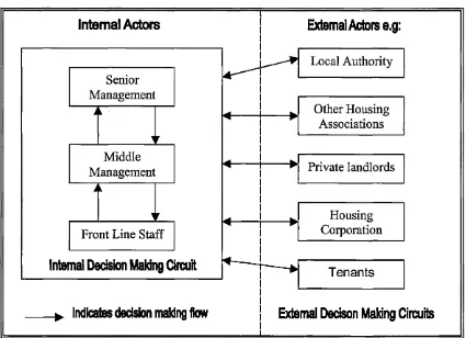 Figure 11 Internal and External Decision-making Networks