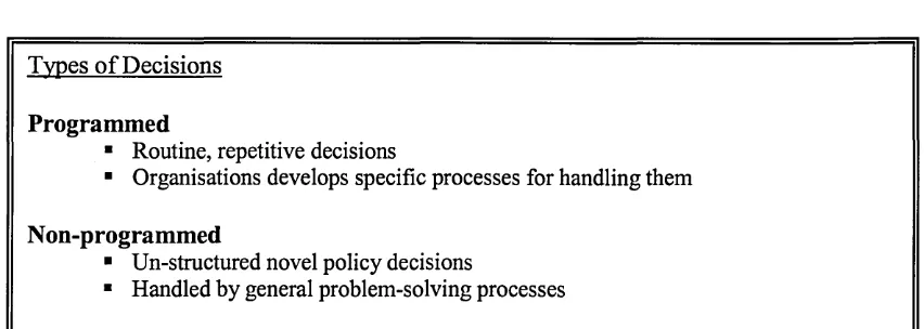 Figure 3 Types of Decisions