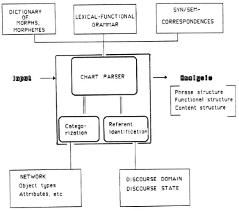 Figure 1: An overview of F A L IN ’s analyzer.