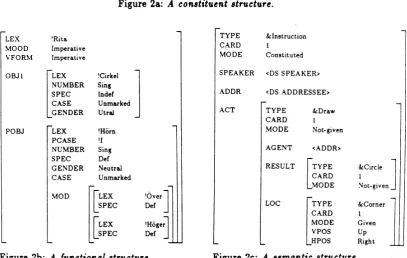 Figure 2b: A functional structure.