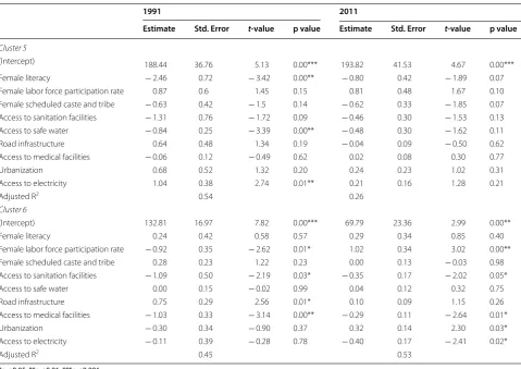Table 5 (continued)